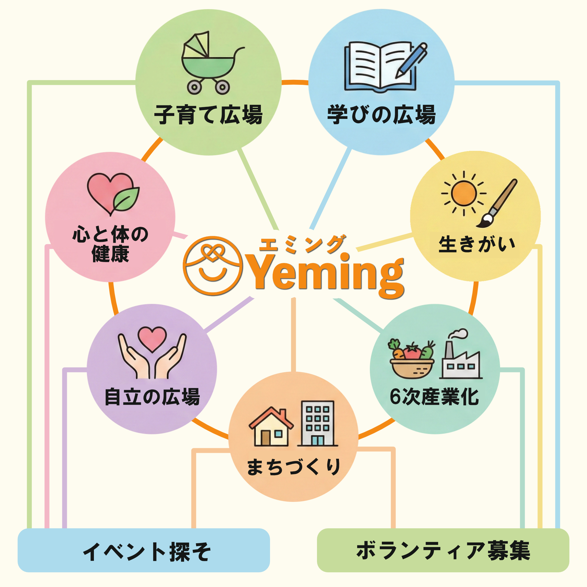 Yemingのサイト構成図